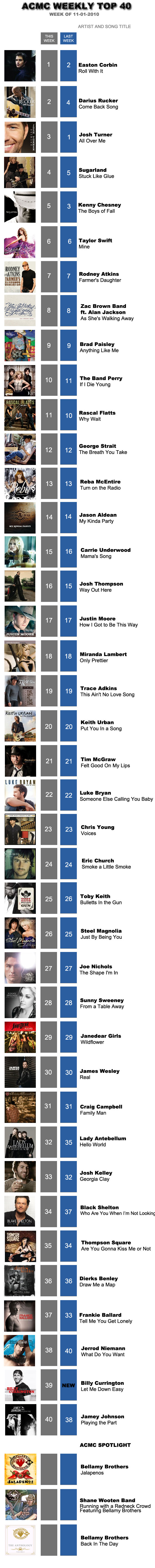 American Country Music Chart Weekly Top 40
