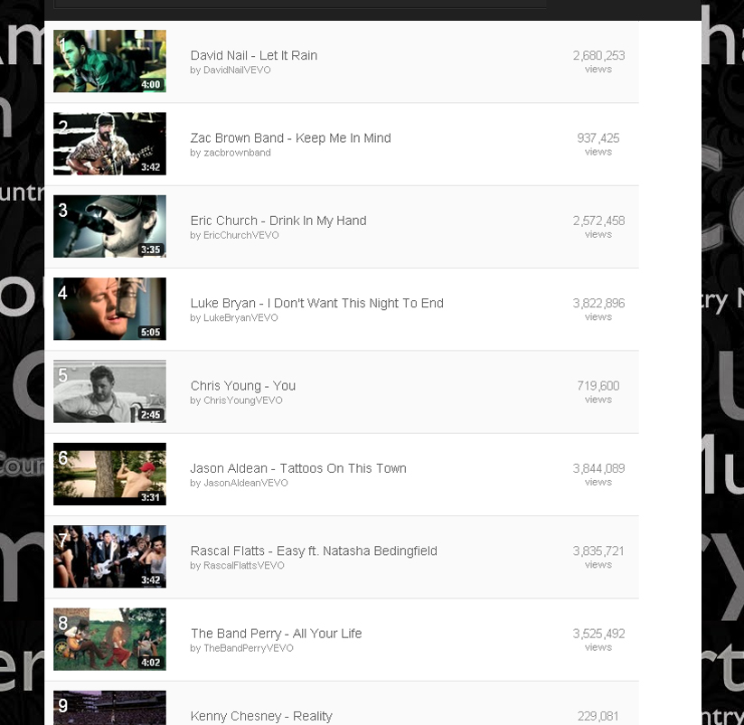 ACMC Weekly Top 40 Video Countdown (16, Jan 2012)